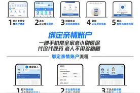科技助力银发族！老年人就医都在刷的“医保码”，几步就能搞定图片