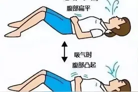气沉丹田——腹式呼吸，你真的会吗？图片