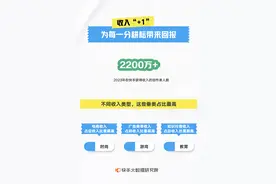 快手年度数据报告发布：2023年超过1.38亿用户首次发布短视频图片