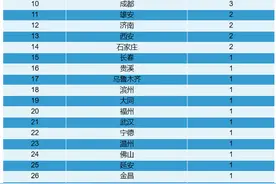 苏宁垮了以后，南京再也没有本土的世界500强企业了图片