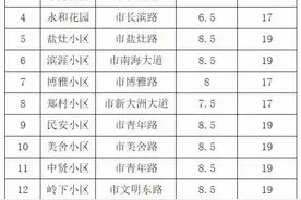 海口各区域公租房及申请条件图片