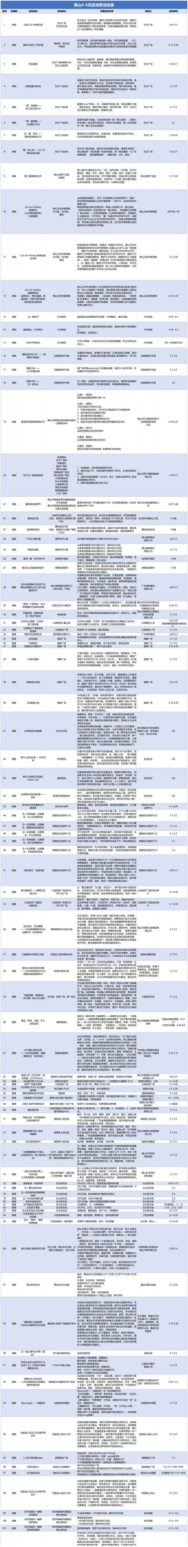遛娃+扫货+看表演！佛山“环两江好物节”首日实探，这份“不踩雷”攻略请收好