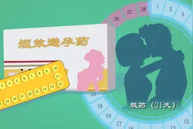 药物避孕怎么做？短效避孕药的背后机制是啥？五分钟看懂短效避孕图片