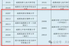 青五、大源、站南学区“哪家强”？图片