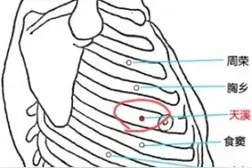神奇天溪穴，又称通乳穴，宽胸通乳主治乳胀、乳汁少，值得了解图片