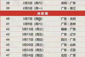 广东宏远男篮常规赛剩余赛程表（建议收藏）图片