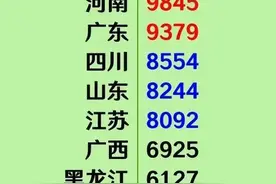 我国百岁老人数量排名一览表，收藏起来看看，你们省有多少人？图片