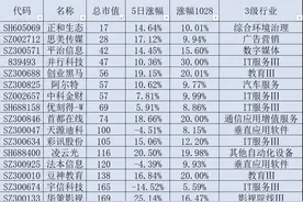 智谱AI来袭：A股16只概念股名单图片