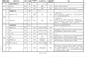 沪2025年春招志愿填报将于明天9:00开始（附热点问答）图片