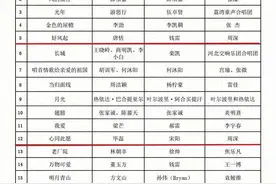 周深传来喜讯！两首歌入选图片