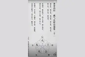 中医“五行”演变的规律，看到学到！图片