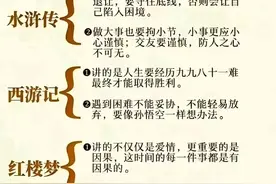 四大名著人物关系思维导图图片