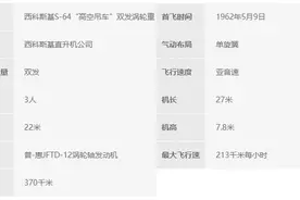 长腿的空中吊车：西科斯基S-64直升机图片