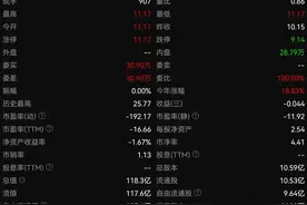 全球瞩目: “天神之眼”智驾概念十大核心概念股，联创电子领衔图片