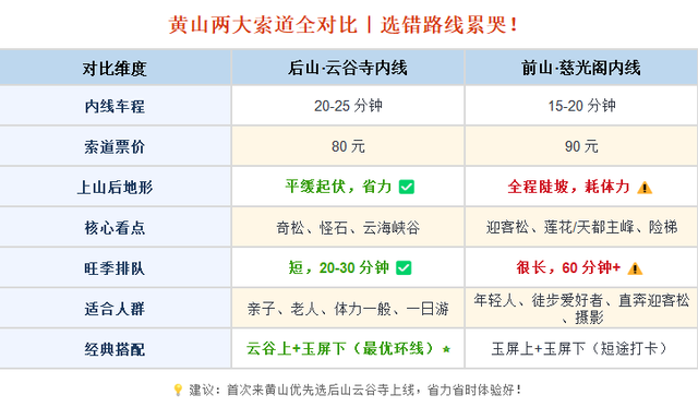 黄山上山别选错！云谷寺 / 慈光阁路线差距太大，新手别踩坑