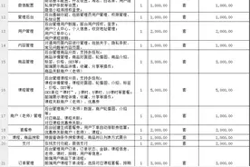 小程序开发的真实成本：报价案例、费用价格表与开发周期解析图片