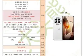 一加 13详细配置分析，值得购买吗？图片