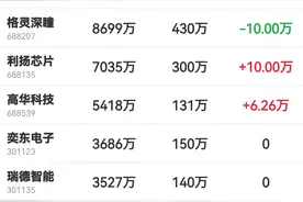 从136万到10亿，牛散“常青树”赵建平三季度持仓大盘点！图片