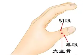 改善视力的神奇穴位，就在手上，没事就按按，不花一分钱！图片