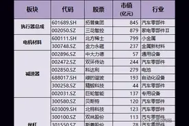 人形机器人龙头股！含电机+丝杠+减速器+传感器+灵巧手，资本扎堆图片