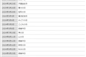 没有对比就没有伤害，一起看看日本人的假期是怎么样的图片
