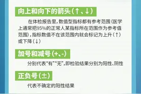囊肿、结节、增生……一文教你看懂体检报告图片