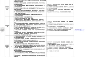 部分六险一金！农村商业银行/两江假日酒店/储备粮管理集团招人！社招/校招都有！图片