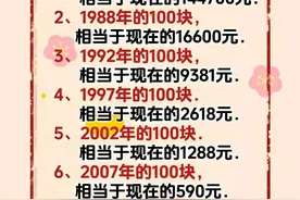 一百元的变化，一百元在世界各国的购买力及价值，在中国能买什么图片