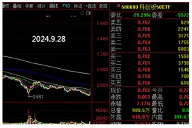 捂住股票，牛市里最珍贵的是筹码！图片