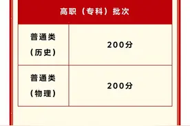 2025年陕西高考分数线公布！图片