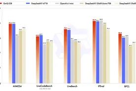 低成本抗衡DeepSeek-R1——QwQ-32B部署教程 ：开源领域的降维打击图片