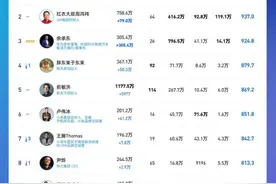 倪张根：梦百合美国诉讼案入选全球最大案例法信息网站图片