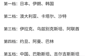 世预赛亚洲区积分榜：18强出炉！国足落败晋级，朝鲜、科威特逆袭图片