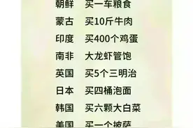 人民币价值，100元人民币在各国的购买力，快点看看不吃亏图片