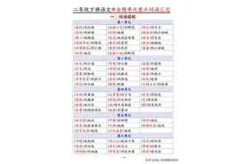 二年级下册语文全册重点词语归纳汇总积累|量词搭配｜成语积累图片