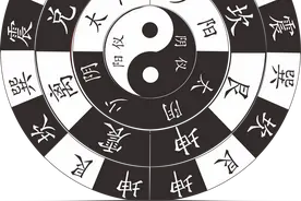 “卍”符和“十”字架都是生命之树，阳爻阴爻代表男女生殖系统图片
