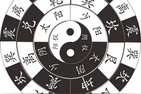 “卍”符和“十”字架都是生命之树，阳爻阴爻代表男女生殖系统图片