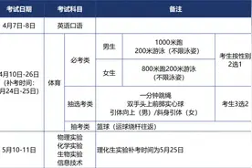 厦门市中招方案发布！定向生比例提高！还有这些重要变化……图片