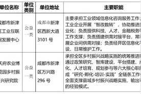 2025年成都市新津区“蓉漂人才荟” 考核招聘事业单位工作人员公告图片