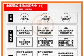 中国道家神仙谱系，这个很全了 ​​​图片