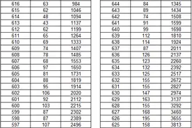 历史类655分以上51人，物理类683分以上52人！2025年云南省高考成绩分数段公布图片