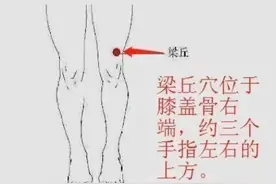 胃经梁丘穴，又称护胃穴，制酸护胃的穴位，治疗胃痛反酸的要穴图片