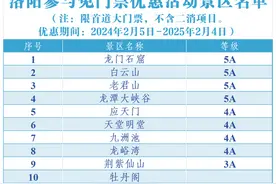 惠游河南 | 龙门石窟、老君山等景区免门票！洛阳推出专享福利图片