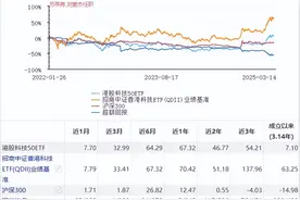 “科技”大有不同 港股科技指数怎么选？图片