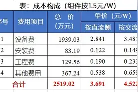 分布式光伏，工程概算详细报表！图片