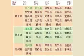 清朝全国行政区划表，你绝对想不到这些府州县厅的归属！图片