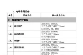 都为国产光刻机的到来而高兴，我要开始泼冷水了，跟国外差距很大图片