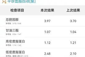 两人同吃一锅饭，低密度脂蛋白却天差地别图片