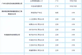 专科的孩子，一样可以进央国企！拿到铁饭碗！图片