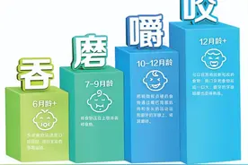 ​如何科学育儿？《中国婴幼儿“探索进阶式喂养”指南》来了图片